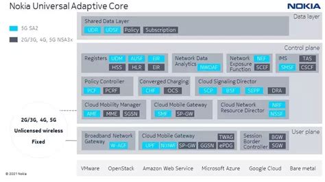 nokia cypher contract|Nokia announces 5G Core deal and Network as Code platform .